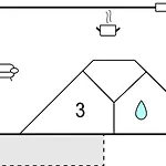 Duenenvilla 5, Whg 1 * Lubeca